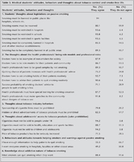 Did Unprogrammed Tobacco Control Efforts Over Seven Years Decrease ...