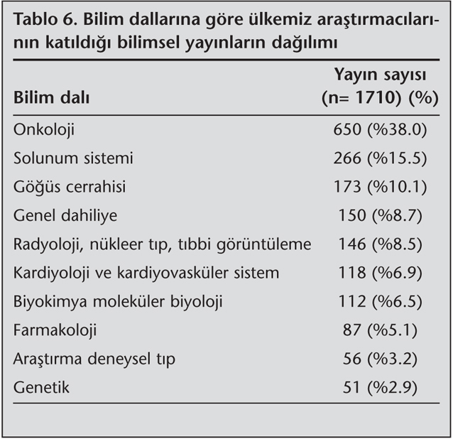 Akci?er Kanseri Konusunda Bilimsel Yay?nlar: T?rkiye'den Bir Bak??