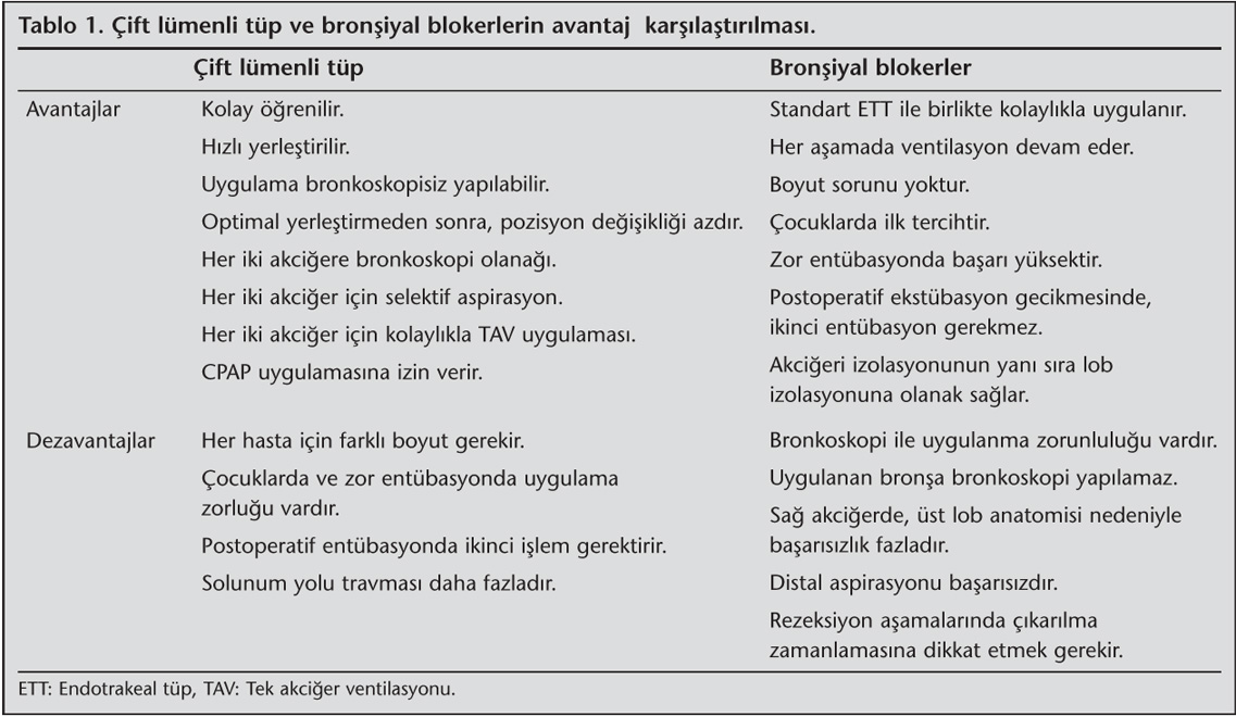 Anestezistler i?in bronkoskopik anatominin ?nemi