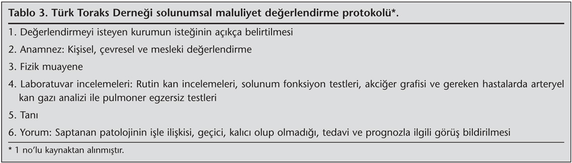 Bir ?niversite hastanesinde solunumsal maluliyet de?erlendirme prati?i ...