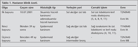 Ayn? hastada ???nc? primer-ikinci metakron akci?er kanseri